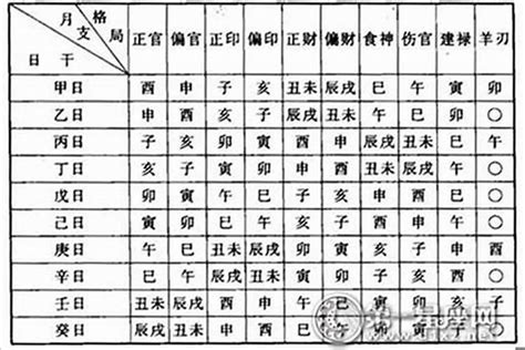 如何看自己的命格|八字命格查询,八字格局免费查询,八字命格详批